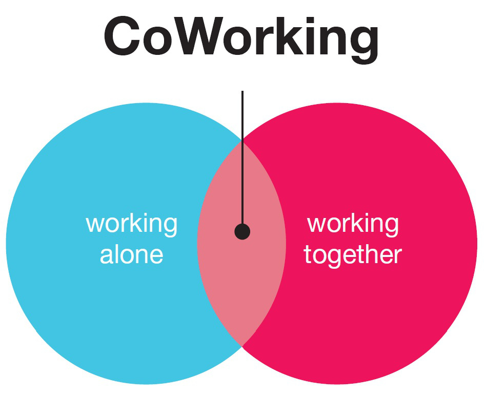 Coworking Napoli